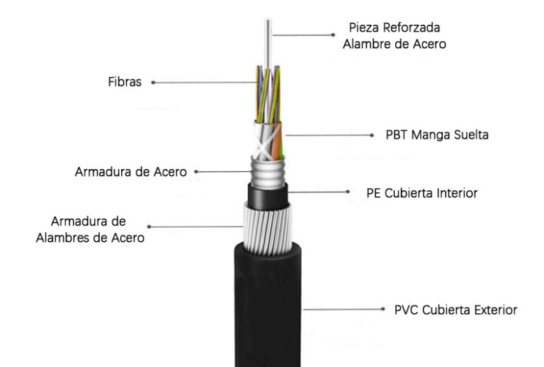 Qué Es La Fibra Óptica Armada Estructura y Aplicación ZMS