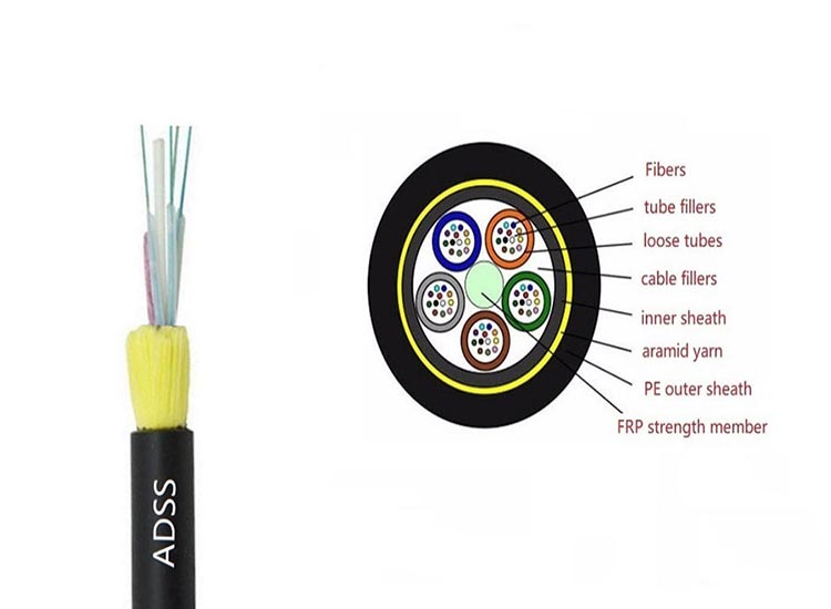 eficacia Fraude apuntalar Fibra Óptica ADSS | Distribuidores de Cables Eléctricos ZMS