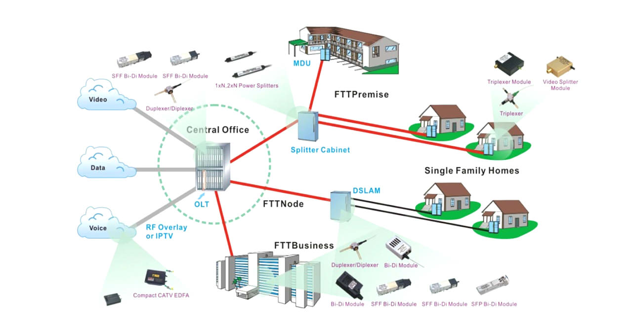 ¿qué Es La Fibra Óptica Hasta El Hogar Ftth Zms Cables