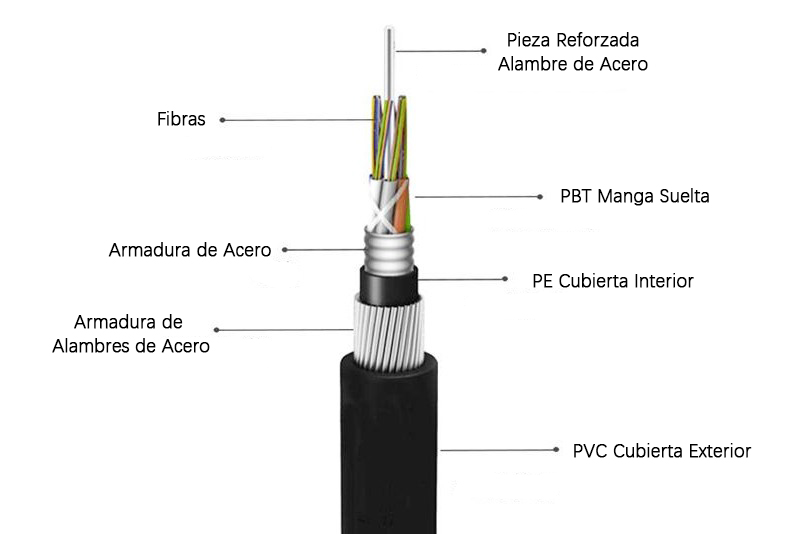Estructura de fibra armada